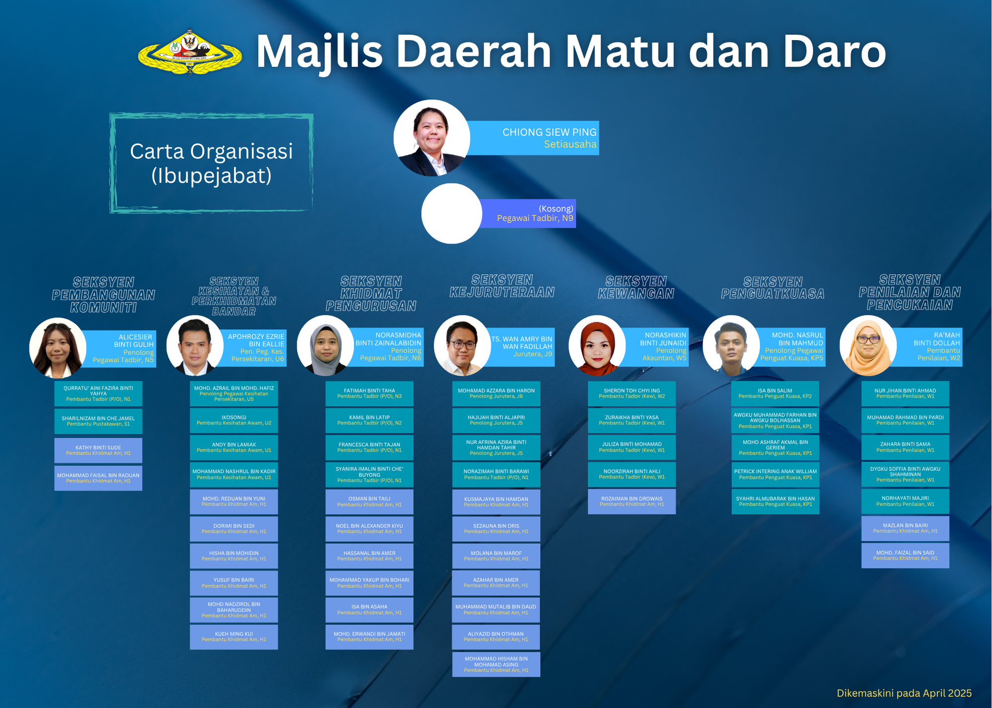 CARTA IBUPEJABAT MDMD