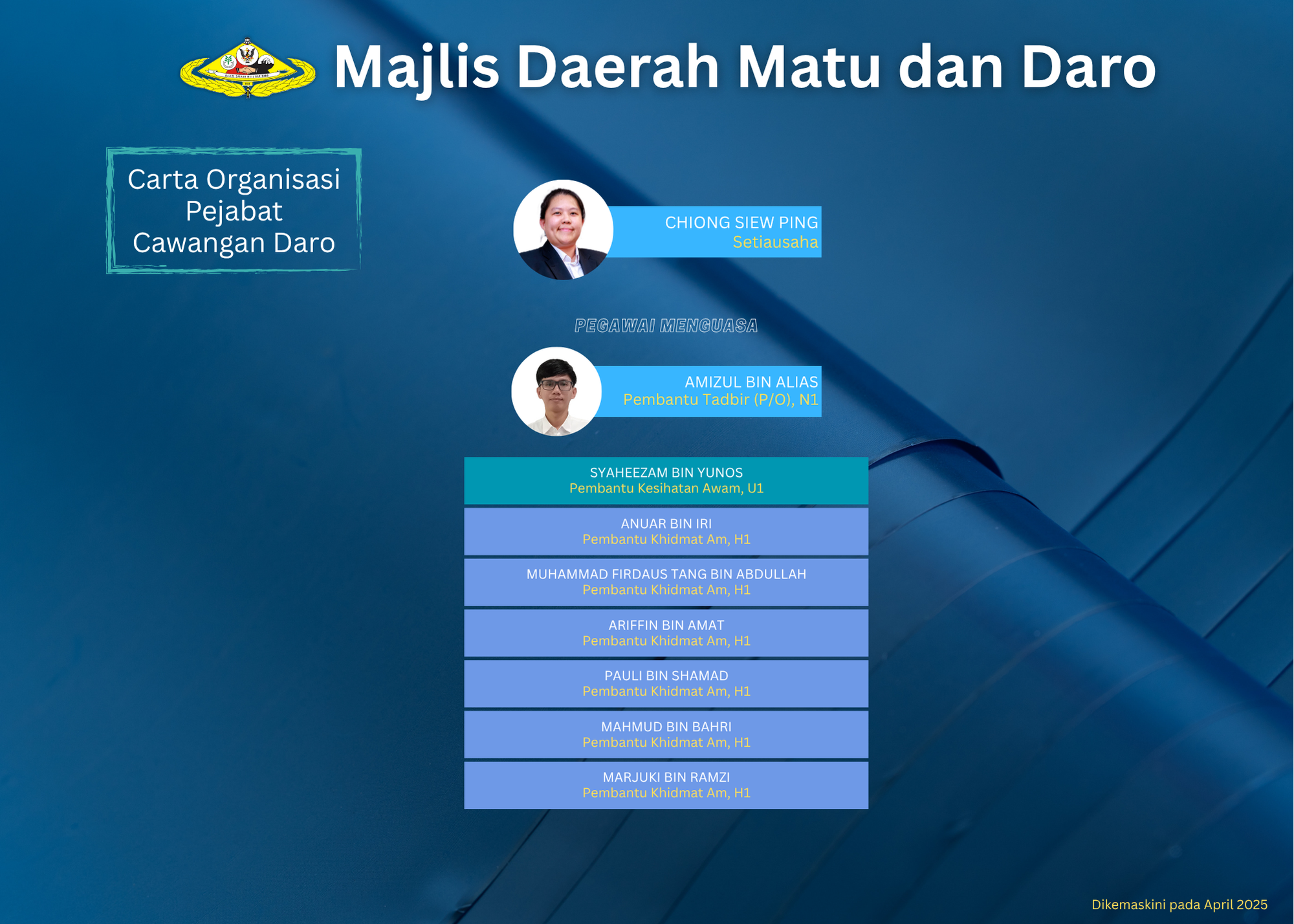 CARTA PEJABAT CAW. DARO
