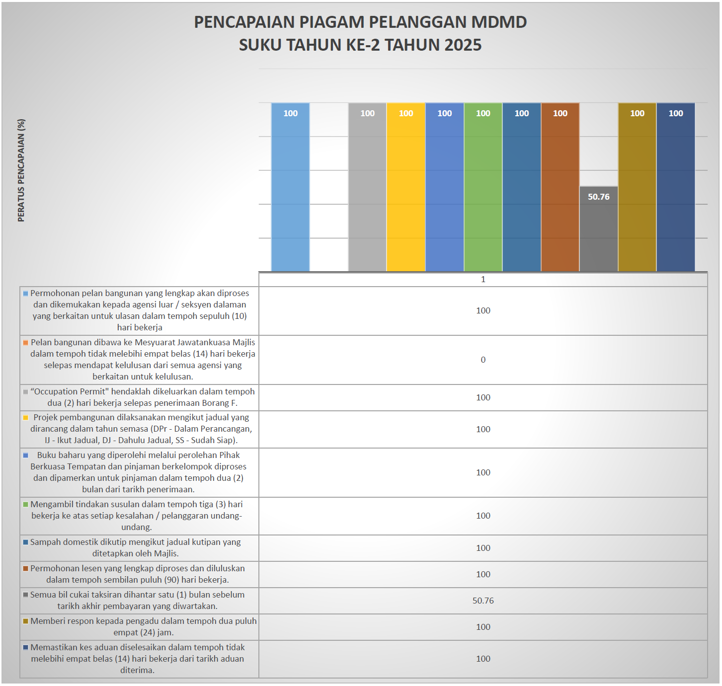 PENCAPAIAN PIAGAM PELANGGAN Q.2.2025