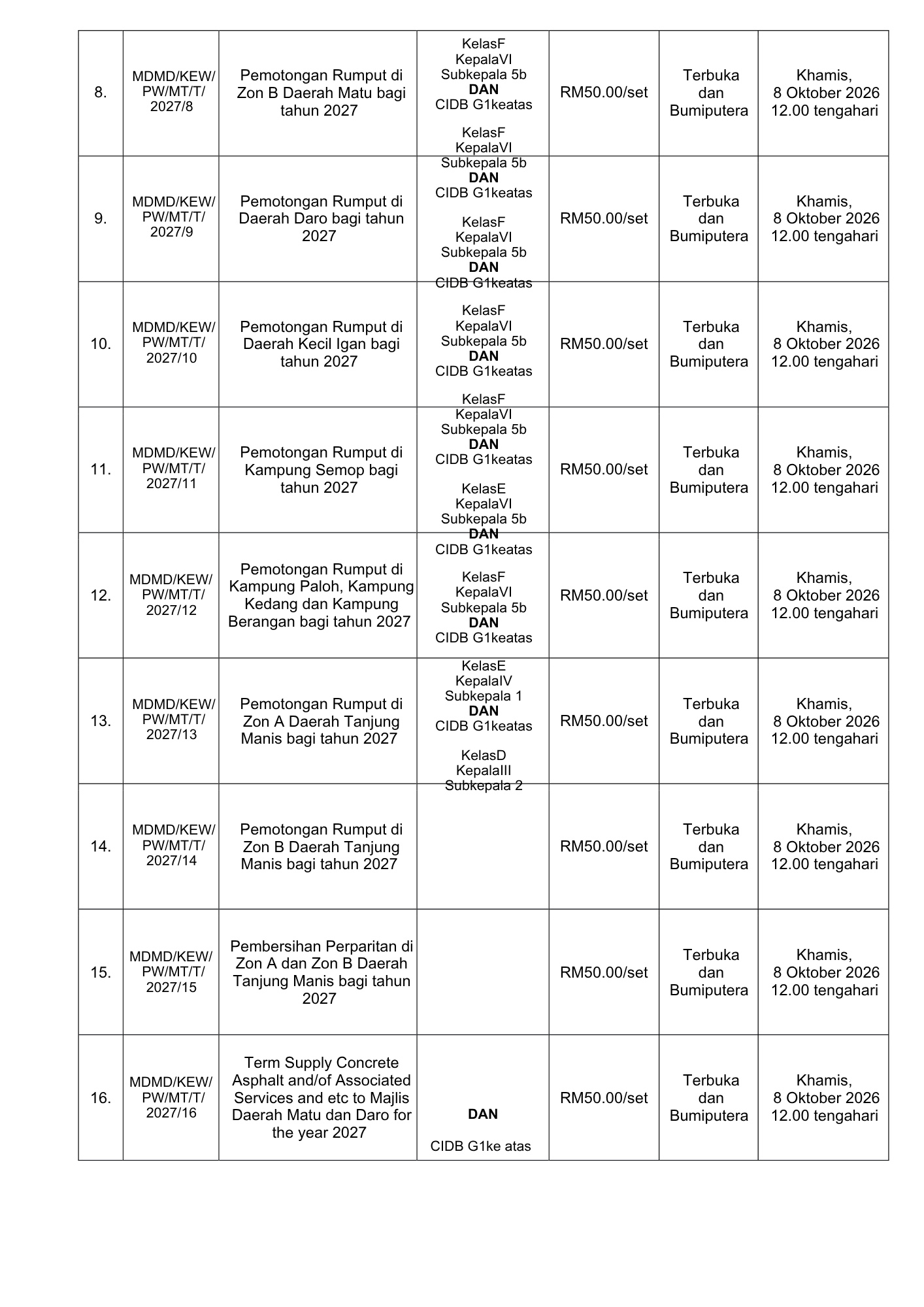 NOTIS TENDER 22.09.26 - 2