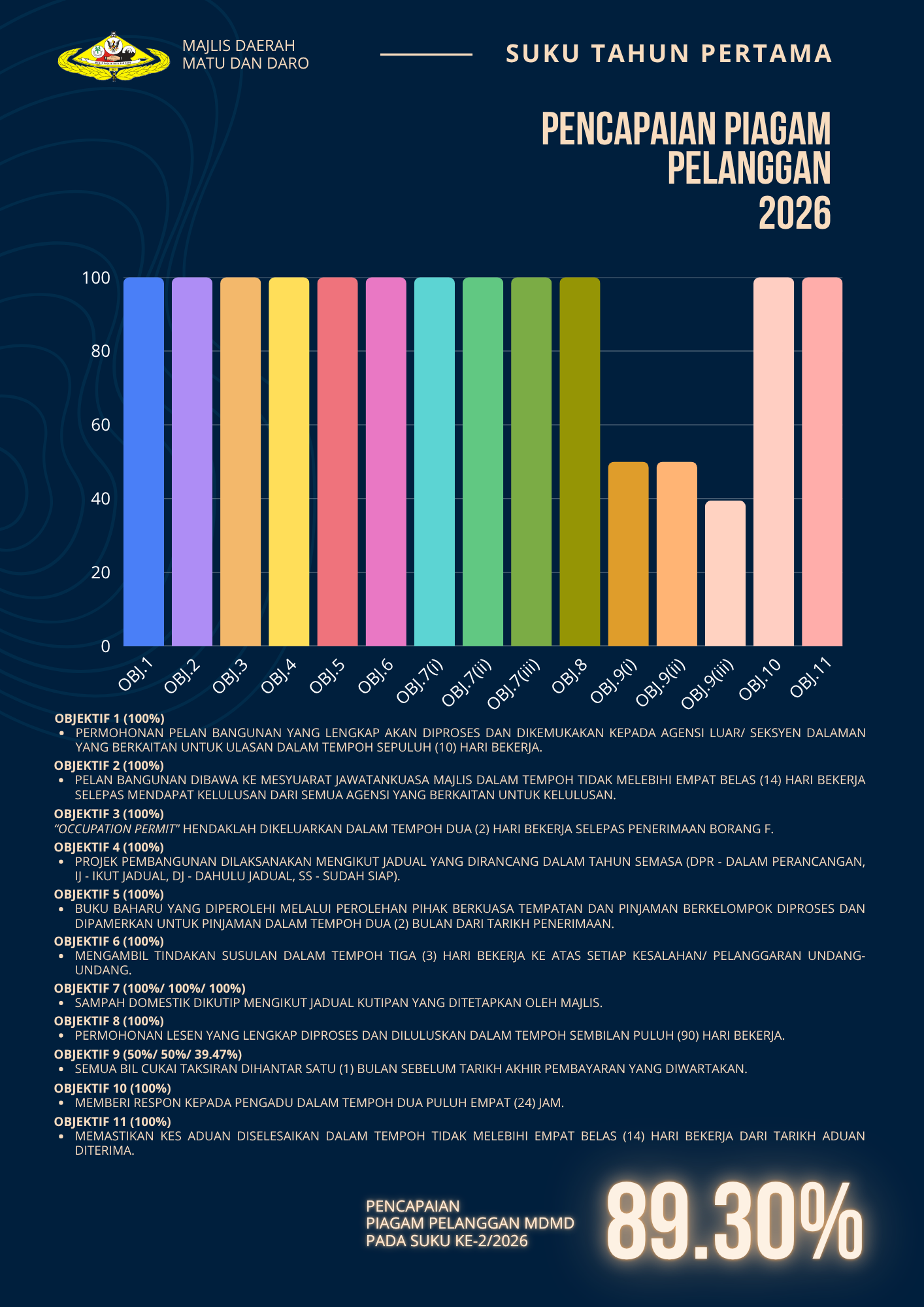 PENCAPAIAN PIAGAM PELANGGAN Q1.2026