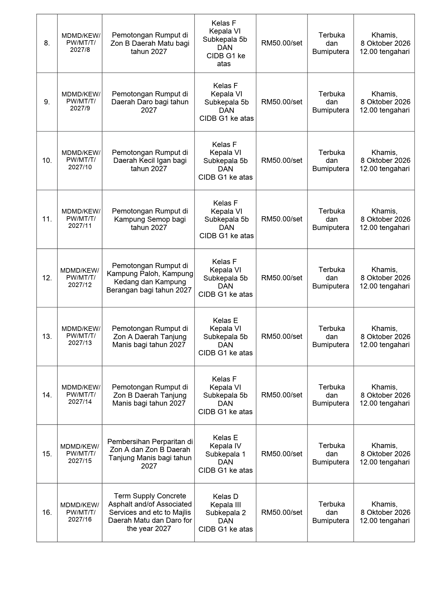 NOTIS TENDER 22.09.26-2